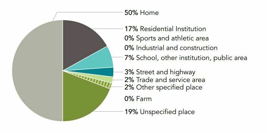 Medical Alert System
